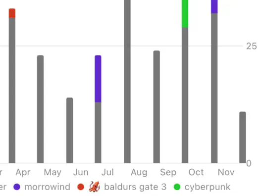 Custom Reports